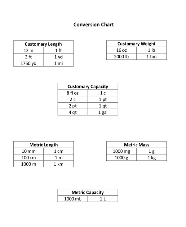 Basic unit conversion chart
